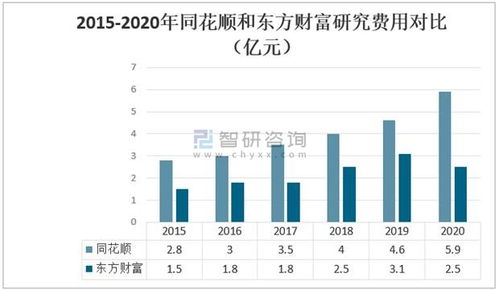 2020年中國互聯網金融信息服務行業發展及龍頭企業對比分析