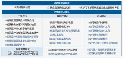 跨境電商新紀元 小白入局亞馬遜的機遇、挑戰(zhàn)與實業(yè)投資路徑