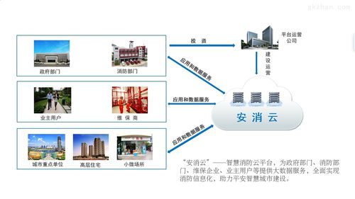 盤錦市消防物聯網遠程監控系統 基于前沿物聯網技術的研發與應用