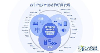 高通Wi-Fi網狀網絡技術 引領物聯網發展的關鍵解決方案