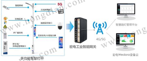宏電智慧燈桿無線聯網方案 物聯網技術研發引領城市全天候多要素感知監測