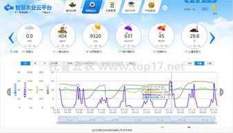 托普農業物聯網 賦能農林“四情”監測的智慧之眼