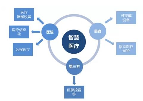 物聯網產品研發測試整體方案 從技術研發到產品落地的質量保障