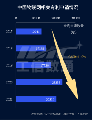 物聯網產業發展再提速 蜂窩物聯網首現“物超人”，技術研發驅動行業變革