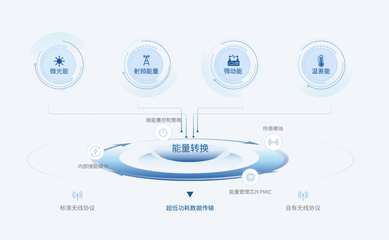 物聯網連接數預測連遭“滑鐵盧”，飛英思特如何以技術創新破解行業困局？