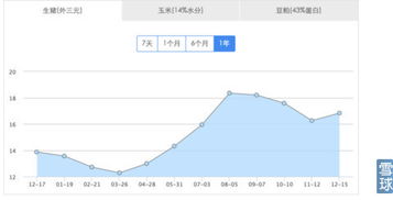 大北農(nóng) 9元筑底，農(nóng)業(yè)互聯(lián)網(wǎng)先鋒再探價(jià)值